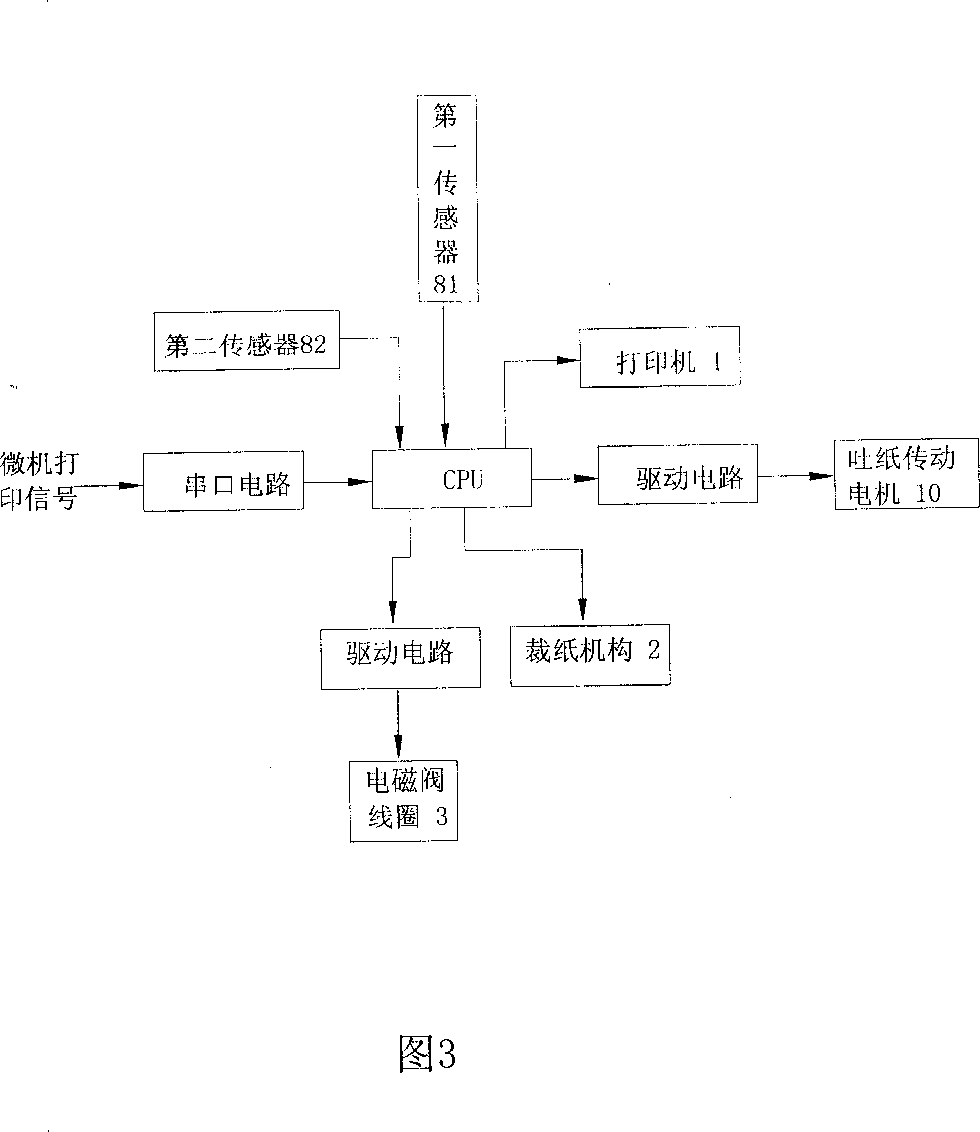 Paper-outputting device for printer and its working method