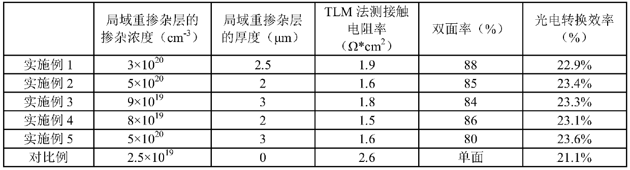 PERL solar cell with double-sided power generation and preparation method of PERL solar cell