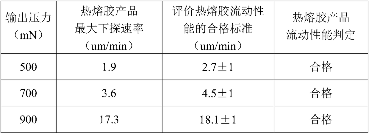 Method for detecting flowing property of hot melt adhesive for flexible flat cable