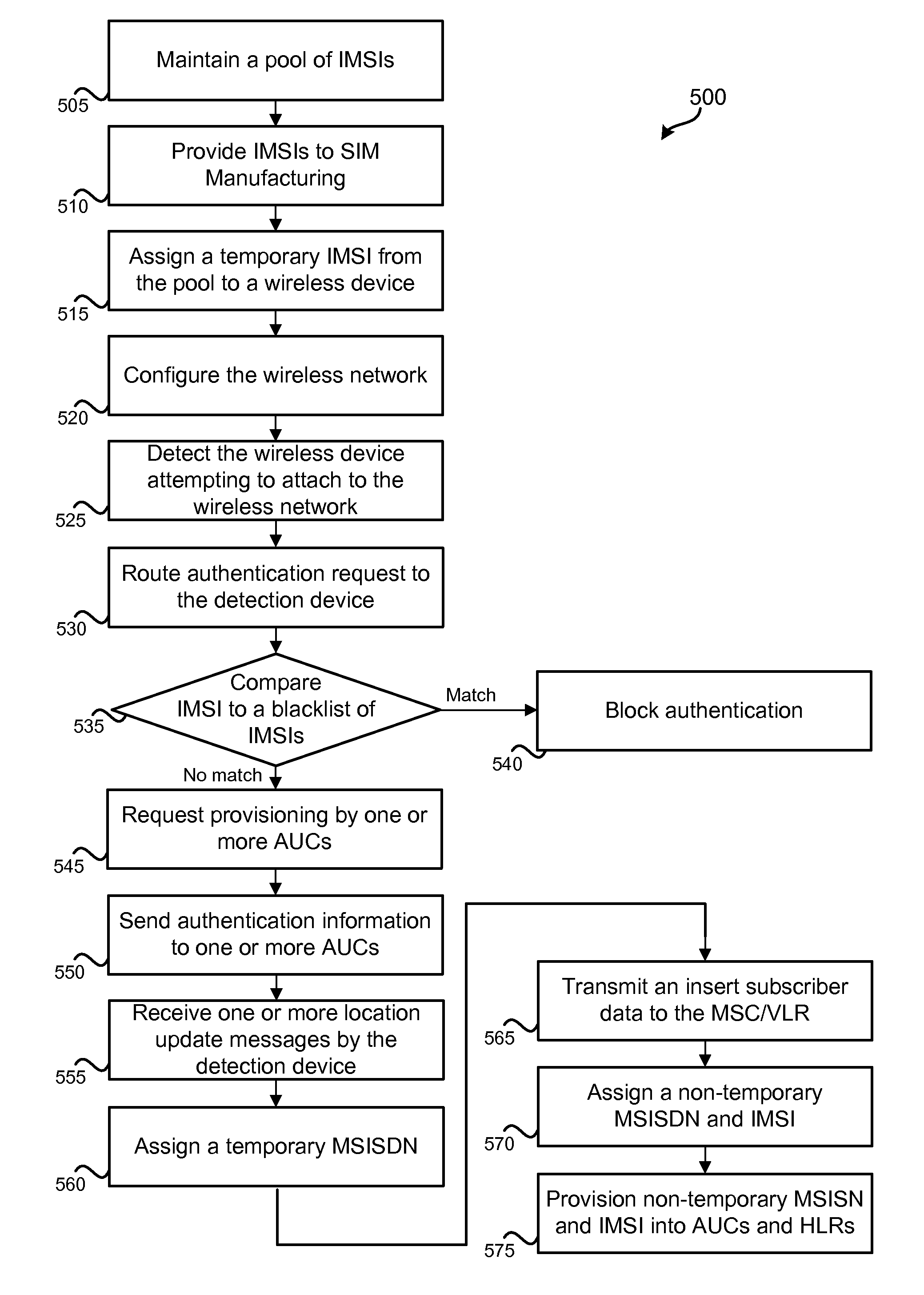 Extended wireless device activation