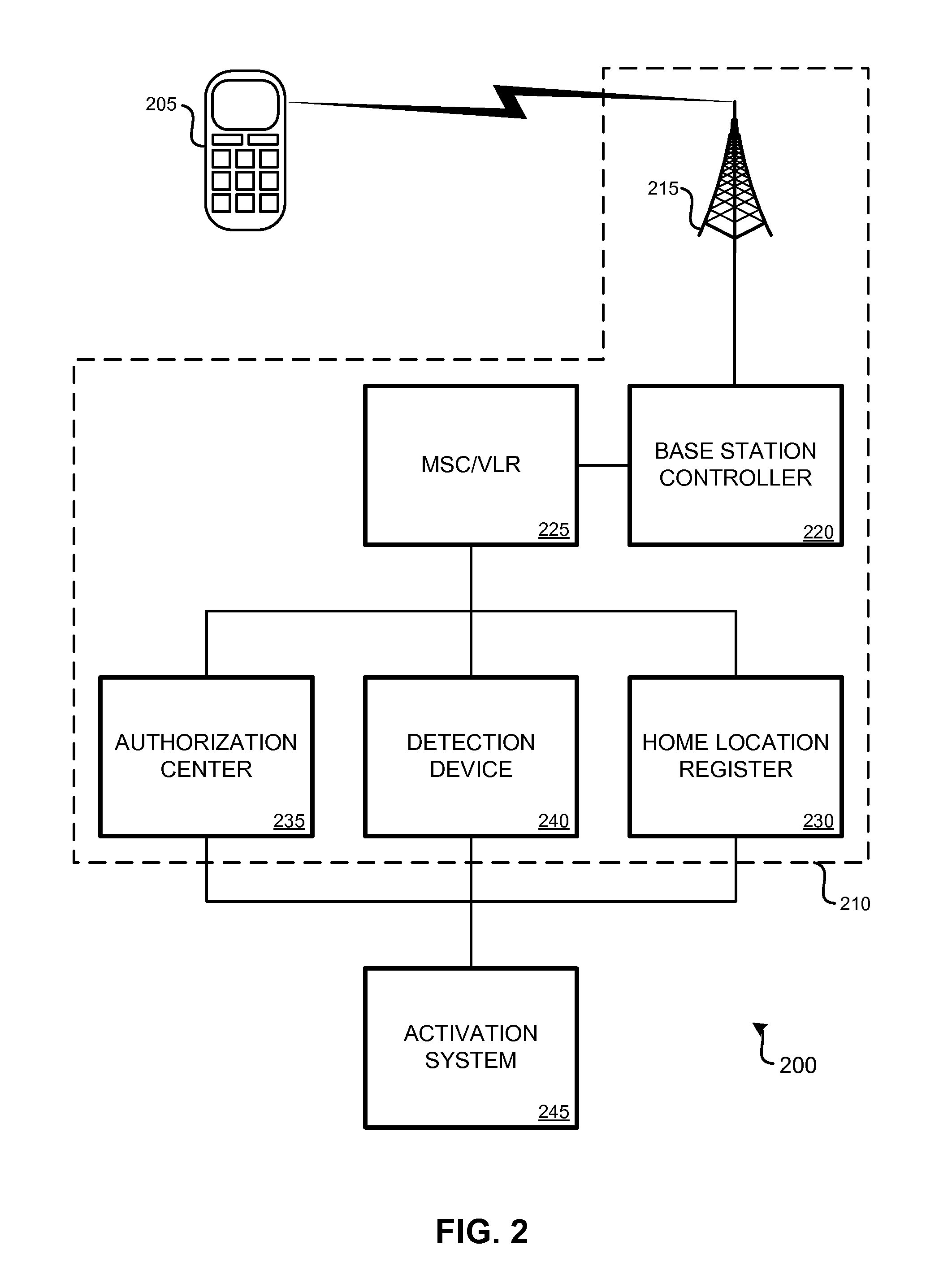 Extended wireless device activation