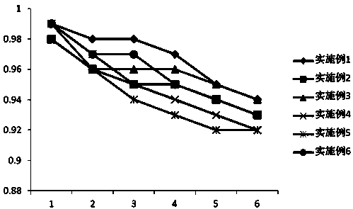 Bait capable of killing solenopsis invicta