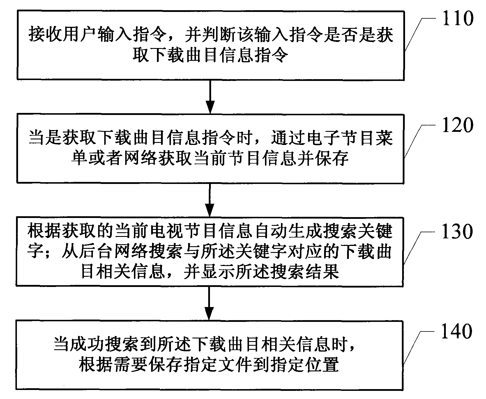 Method for automatically downloading interlude of television program and television