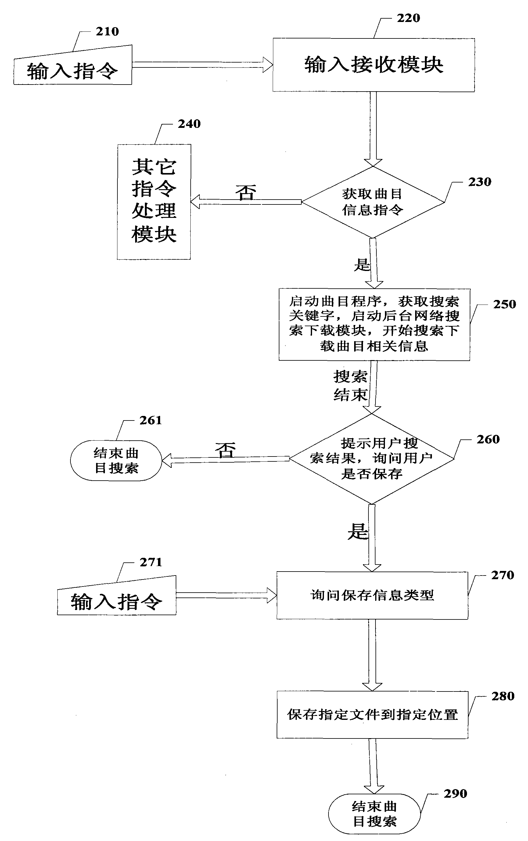 Method for automatically downloading interlude of television program and television