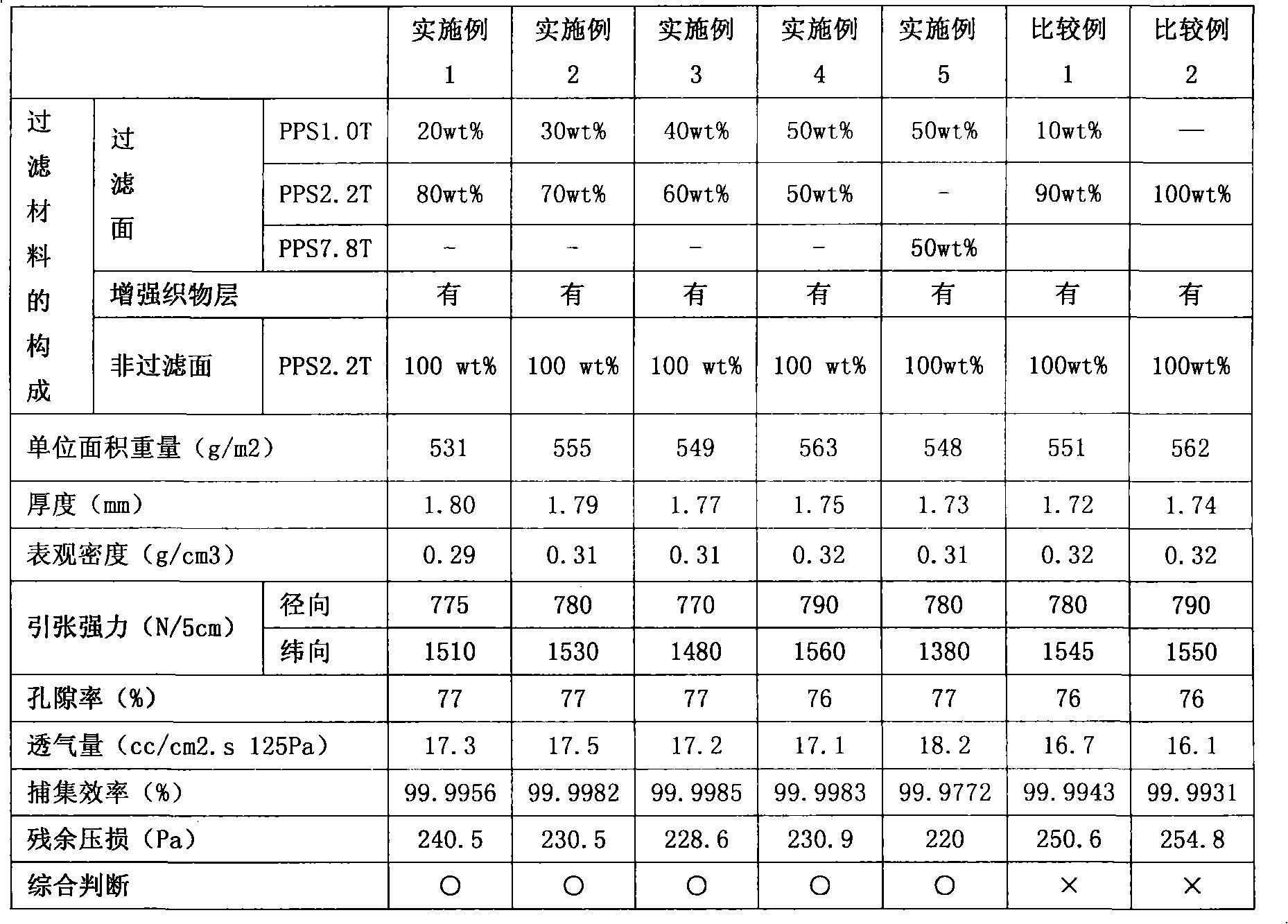 Filter material and use