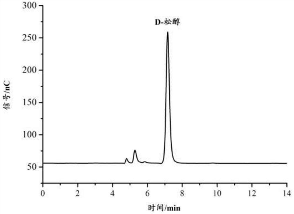 Method for detecting D-pinitol in soybeans