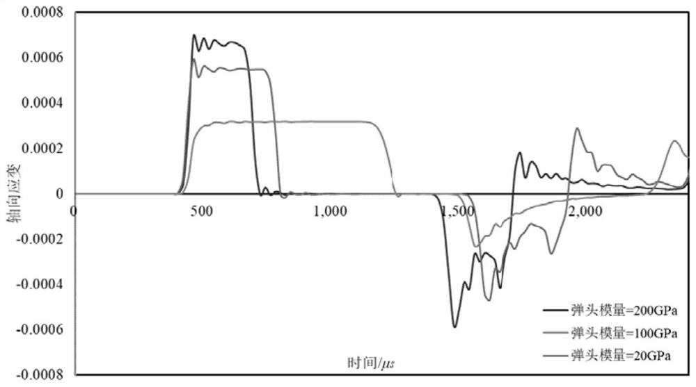 Impact test equipment