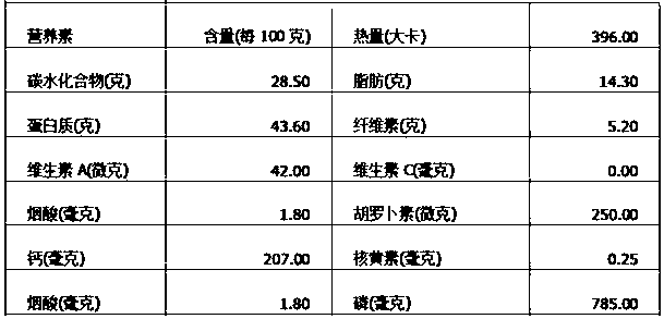 Nutrient soil for radish planting