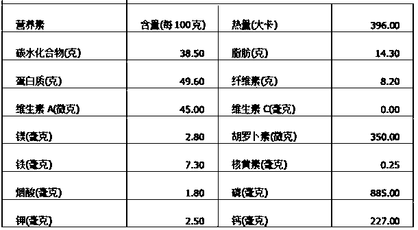 Nutrient soil for radish planting