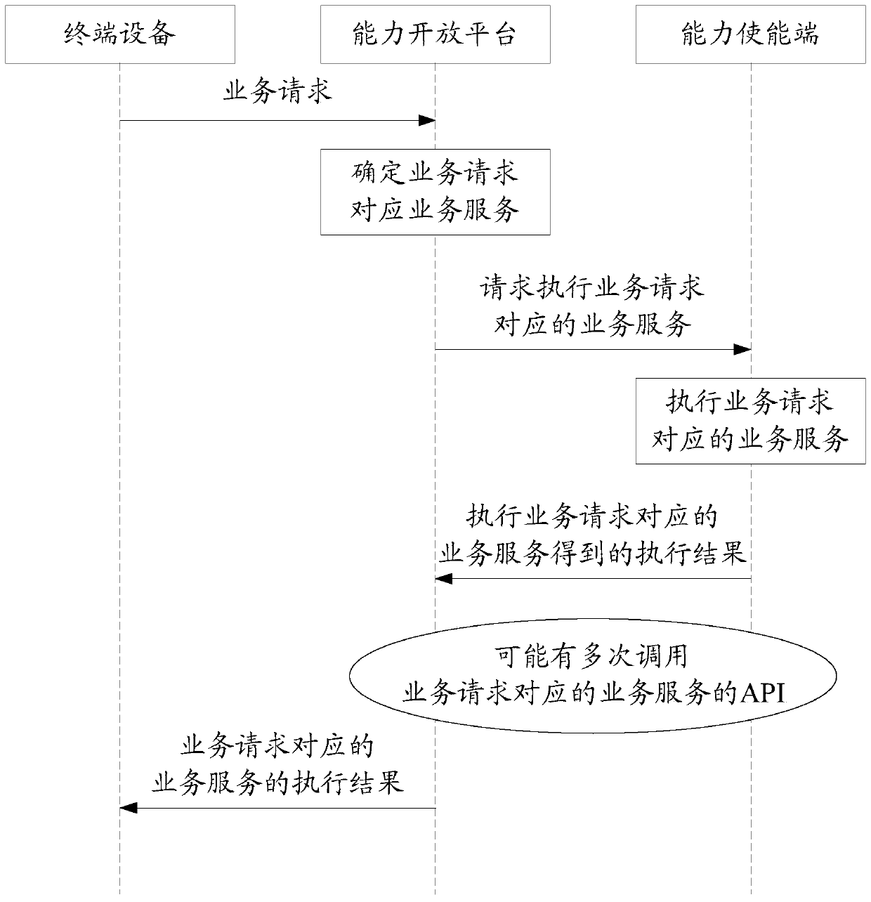 A method and device for information interaction