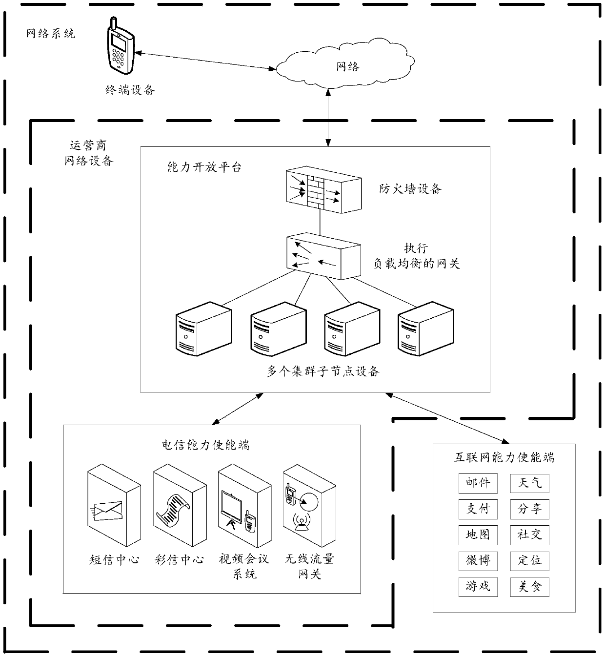 A method and device for information interaction