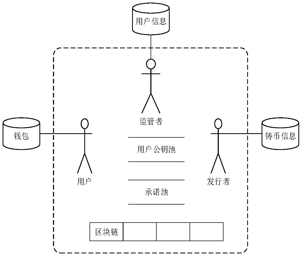 Anonymous transfer method and system based on block chain, and storage medium