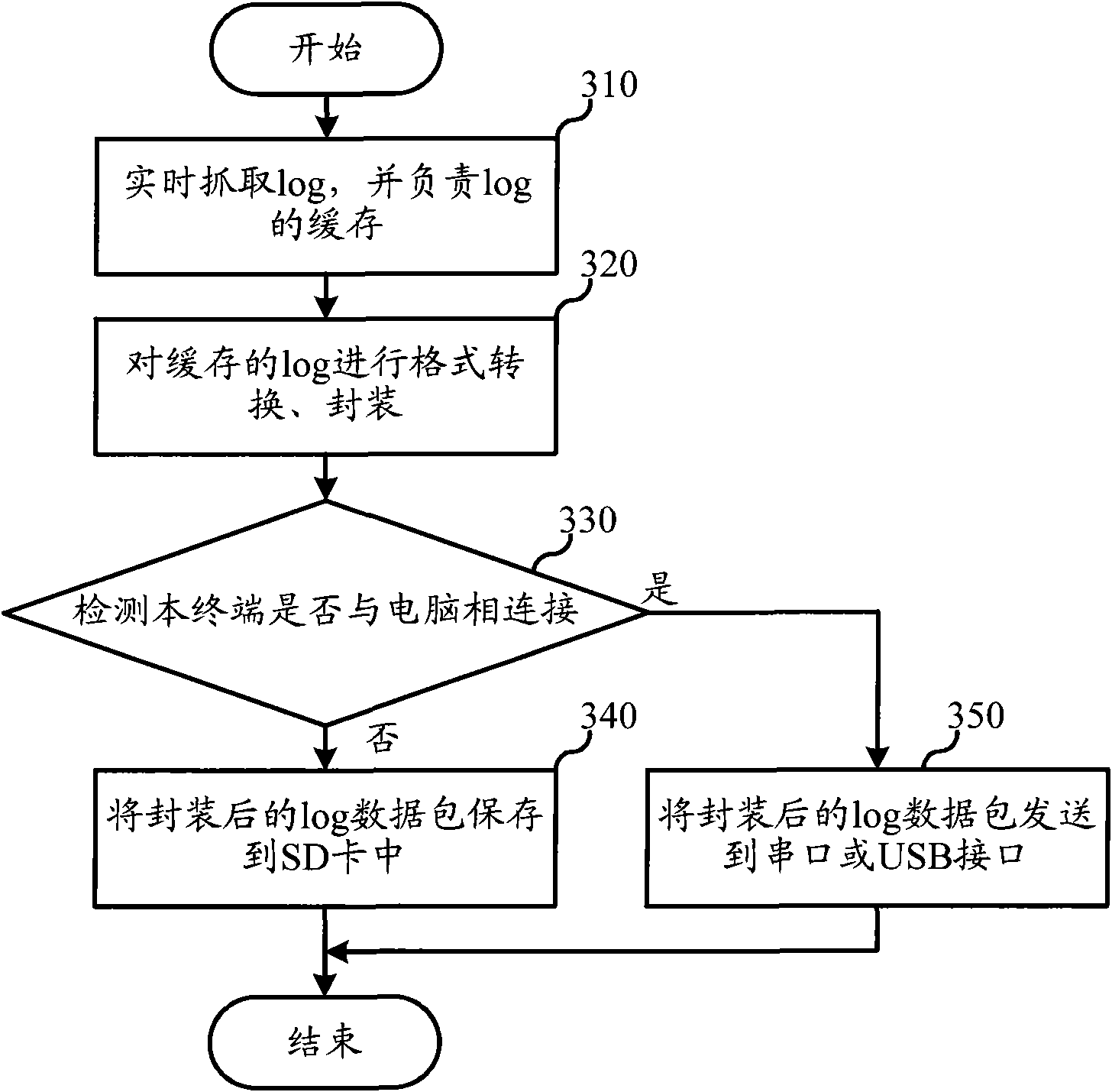 Method and terminal device for capturing terminal debugging information in real-time manner