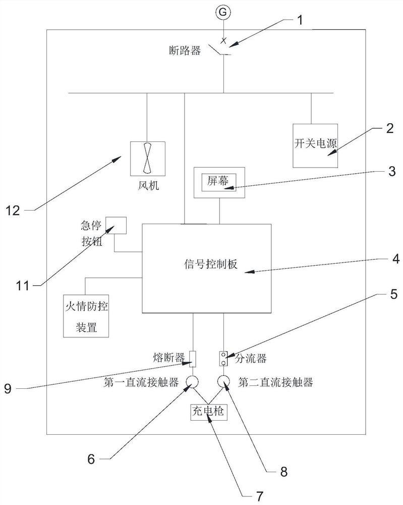 Fire prevention and control device for V2G direct-current charging pile