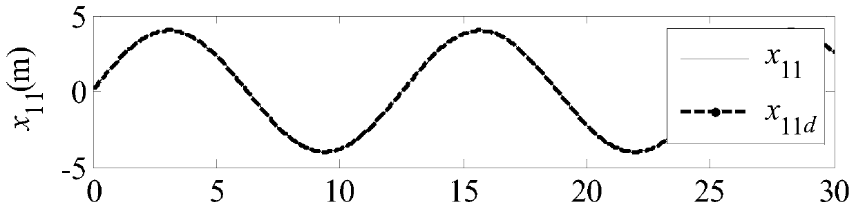 Error constraint control method for unmanned surface vehicle considering input saturation