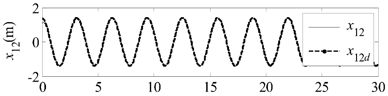 Error constraint control method for unmanned surface vehicle considering input saturation