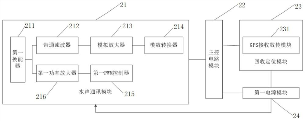 Long baseline time scale positioning array and control method thereof