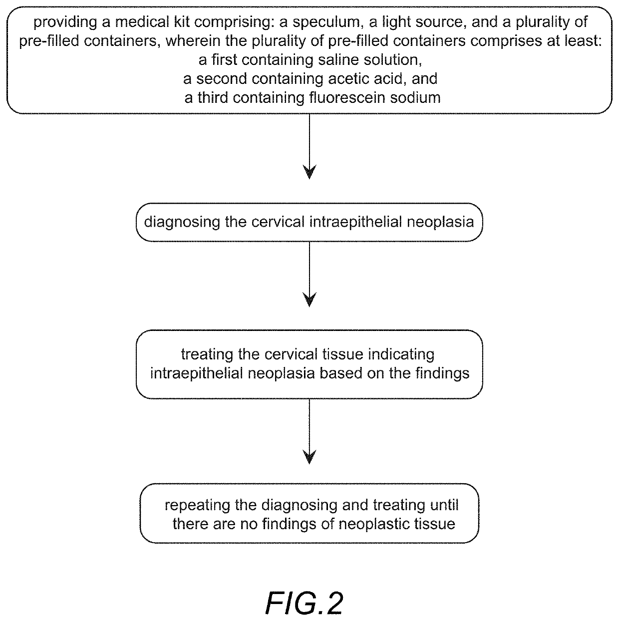 Method and kit for diagnosing and treating neoplastic tissue