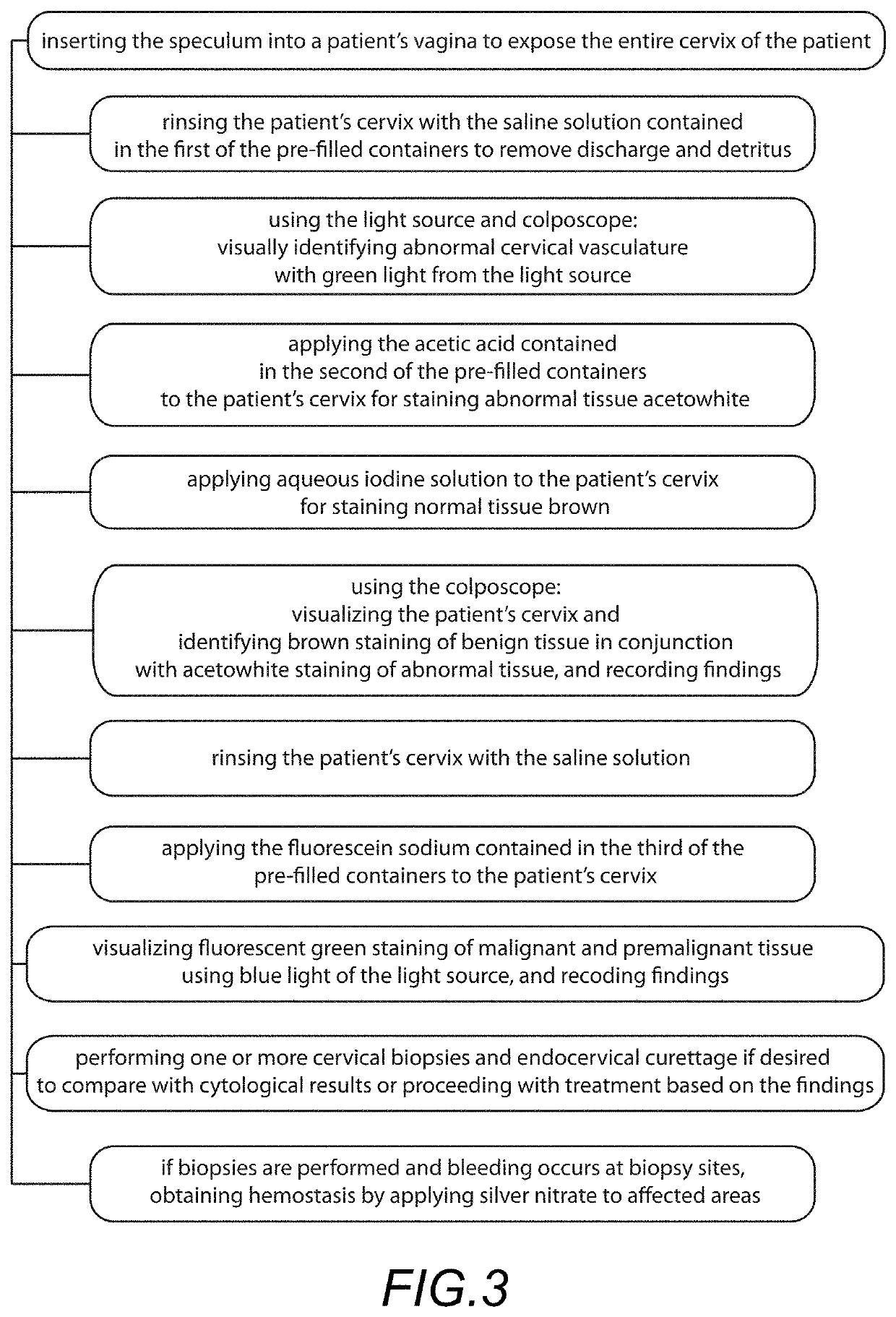 Method and kit for diagnosing and treating neoplastic tissue