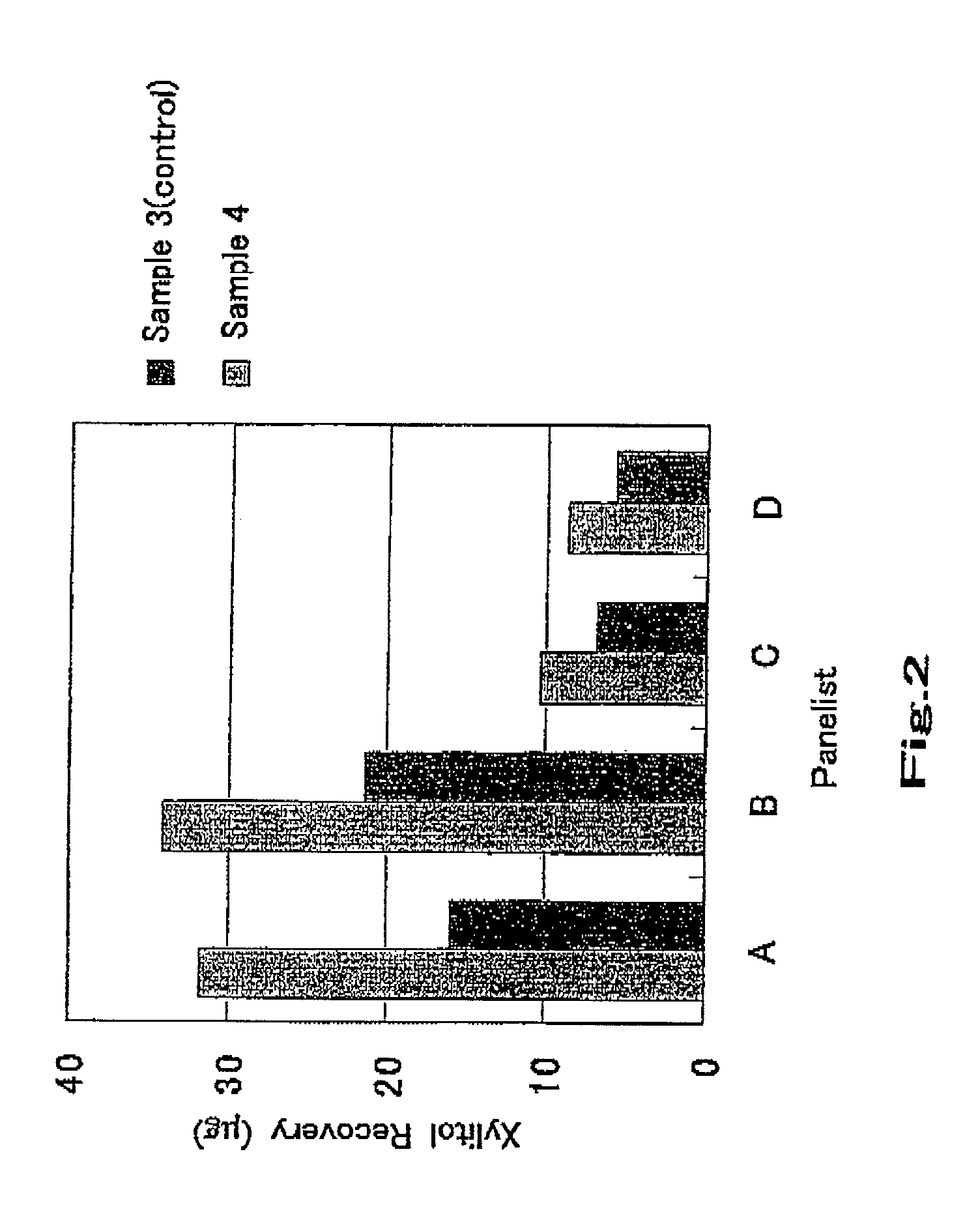 Skin treatment composition