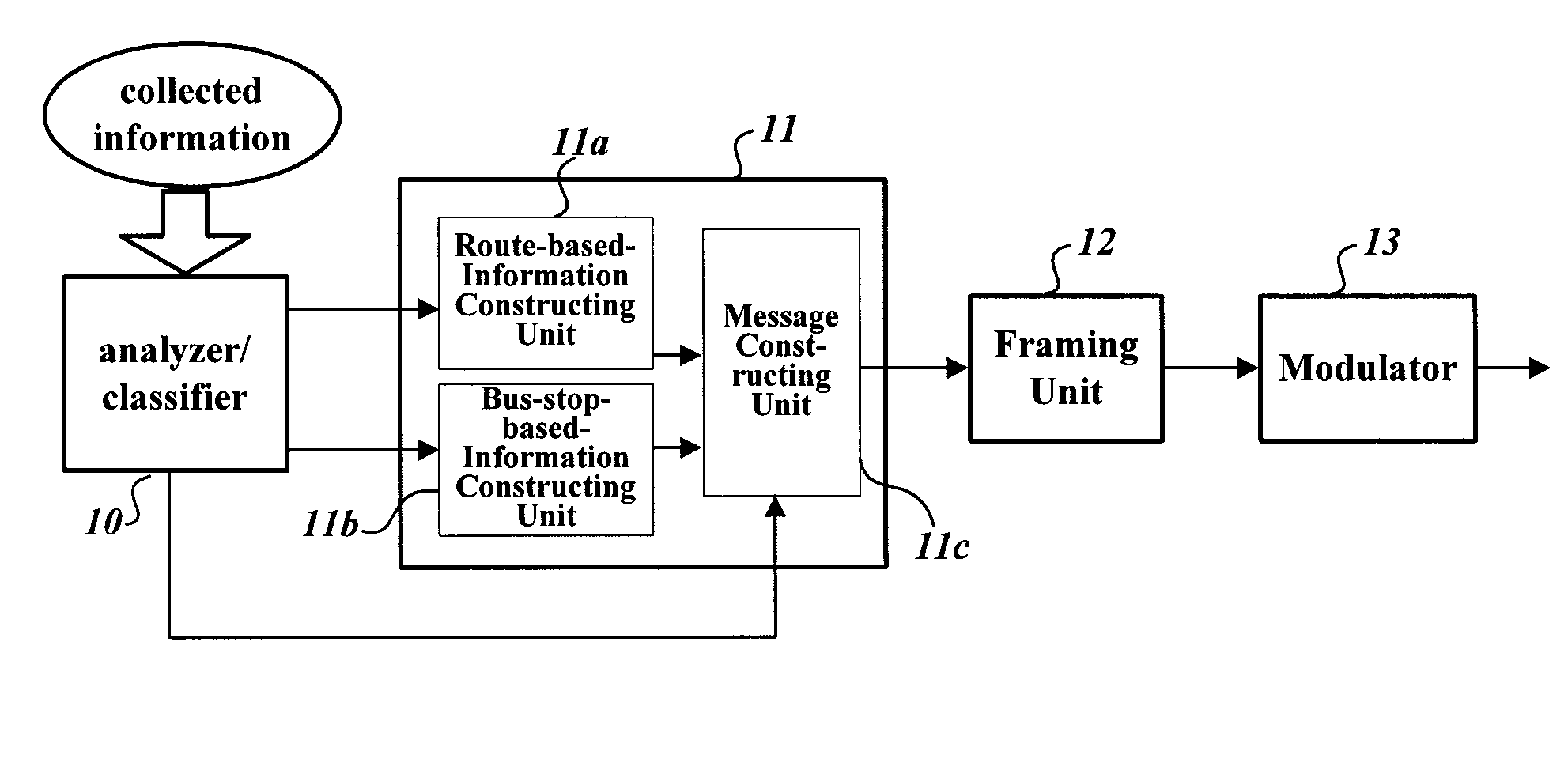 Method and apparatus for providing and using public transportation information