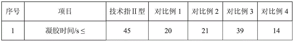 Spraying polyurea elastic coating and preparing method thereof