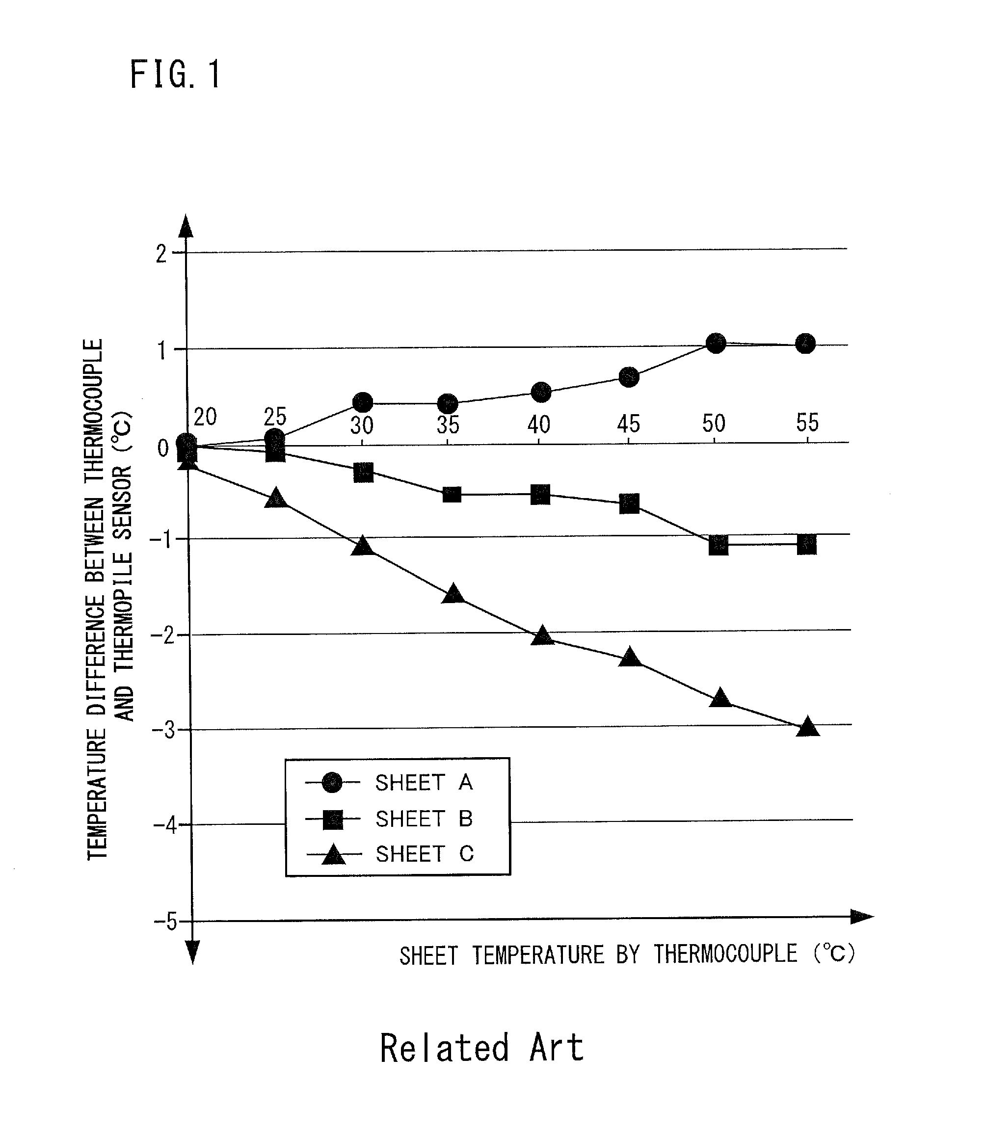 Temperature-measuring device that measures temperature of sheet, and image-forming apparatus using the same