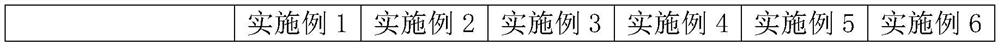 A kind of lead-free anti-oxidation solder paste and preparation method thereof