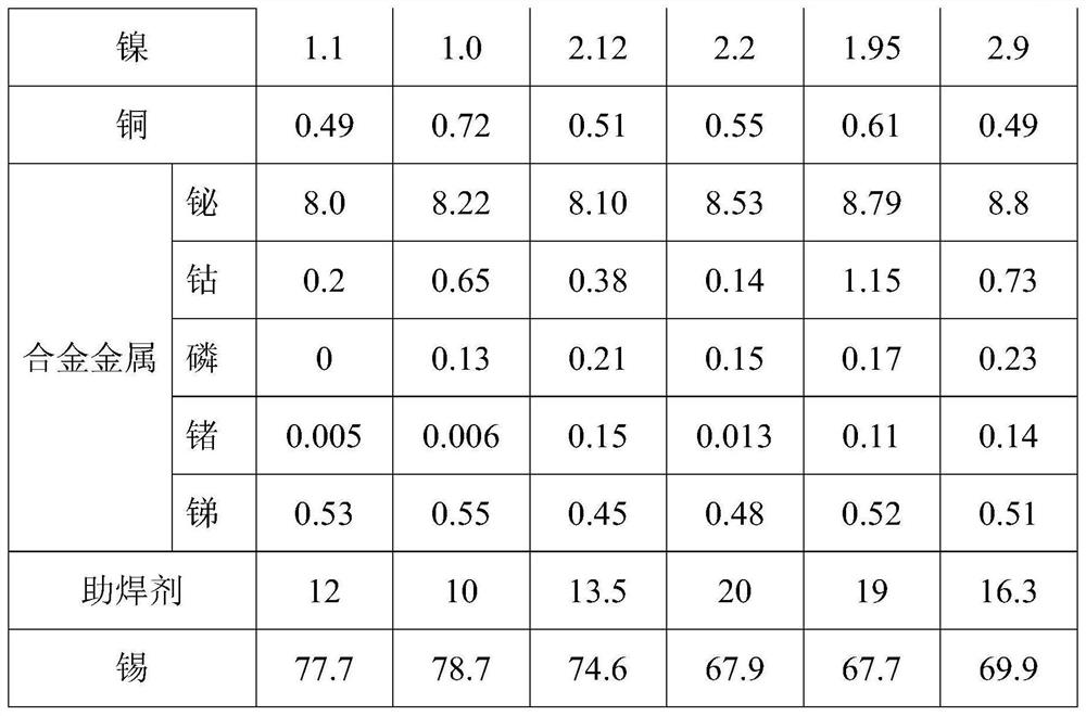 A kind of lead-free anti-oxidation solder paste and preparation method thereof