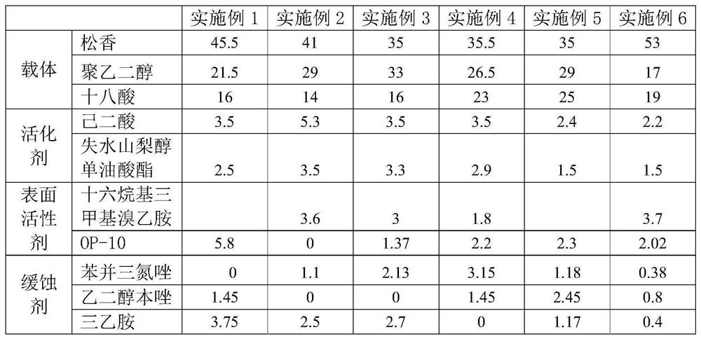 A kind of lead-free anti-oxidation solder paste and preparation method thereof