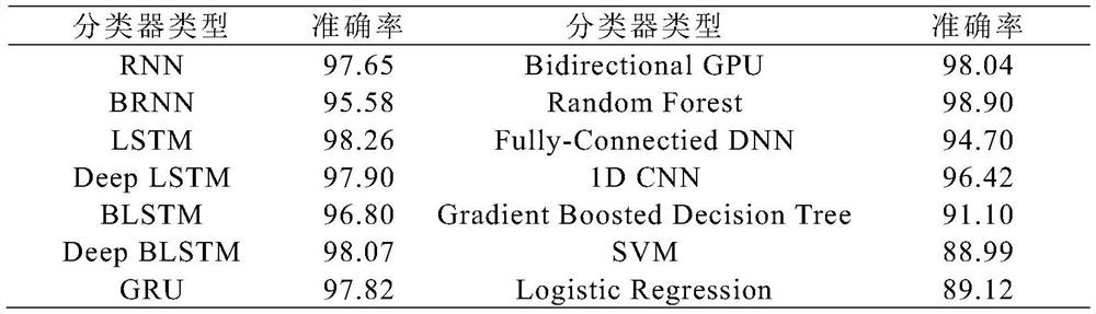 Malicious software confrontation sample generation method combined with API fuzzy processing technology