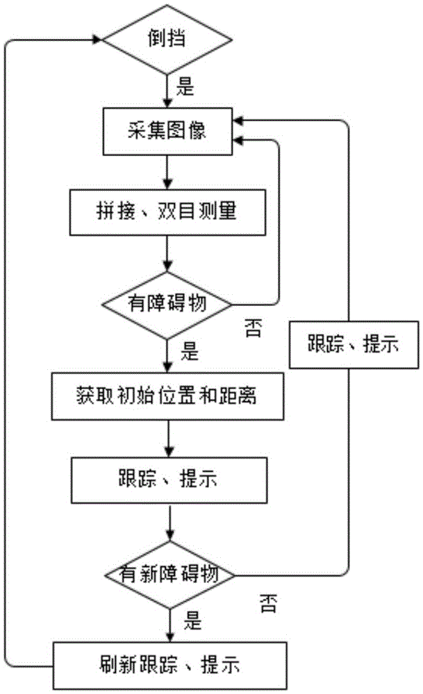 Heavy-duty lorry driving barrier detection and tracking method based on binocular fisheye camera