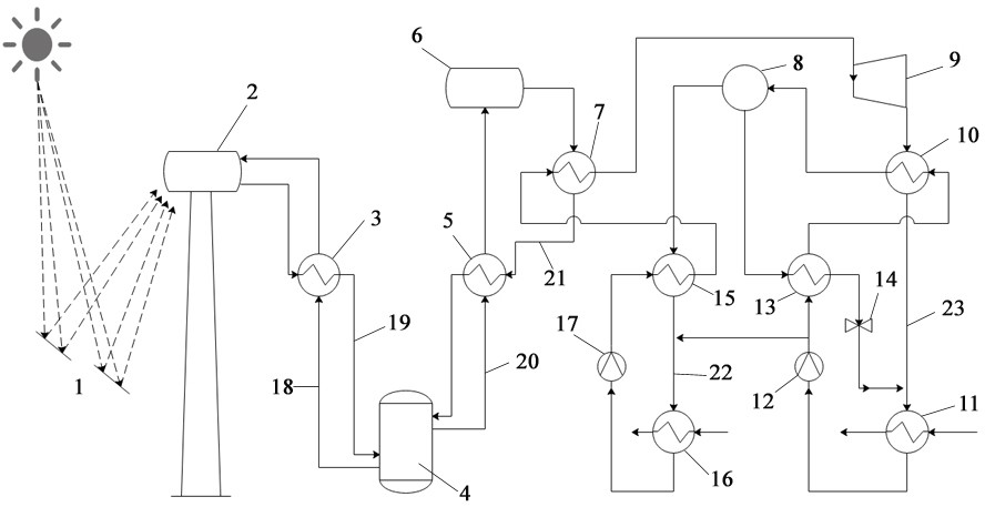 Kalina coupling power generation system and process based on solar amino thermochemical energy storage