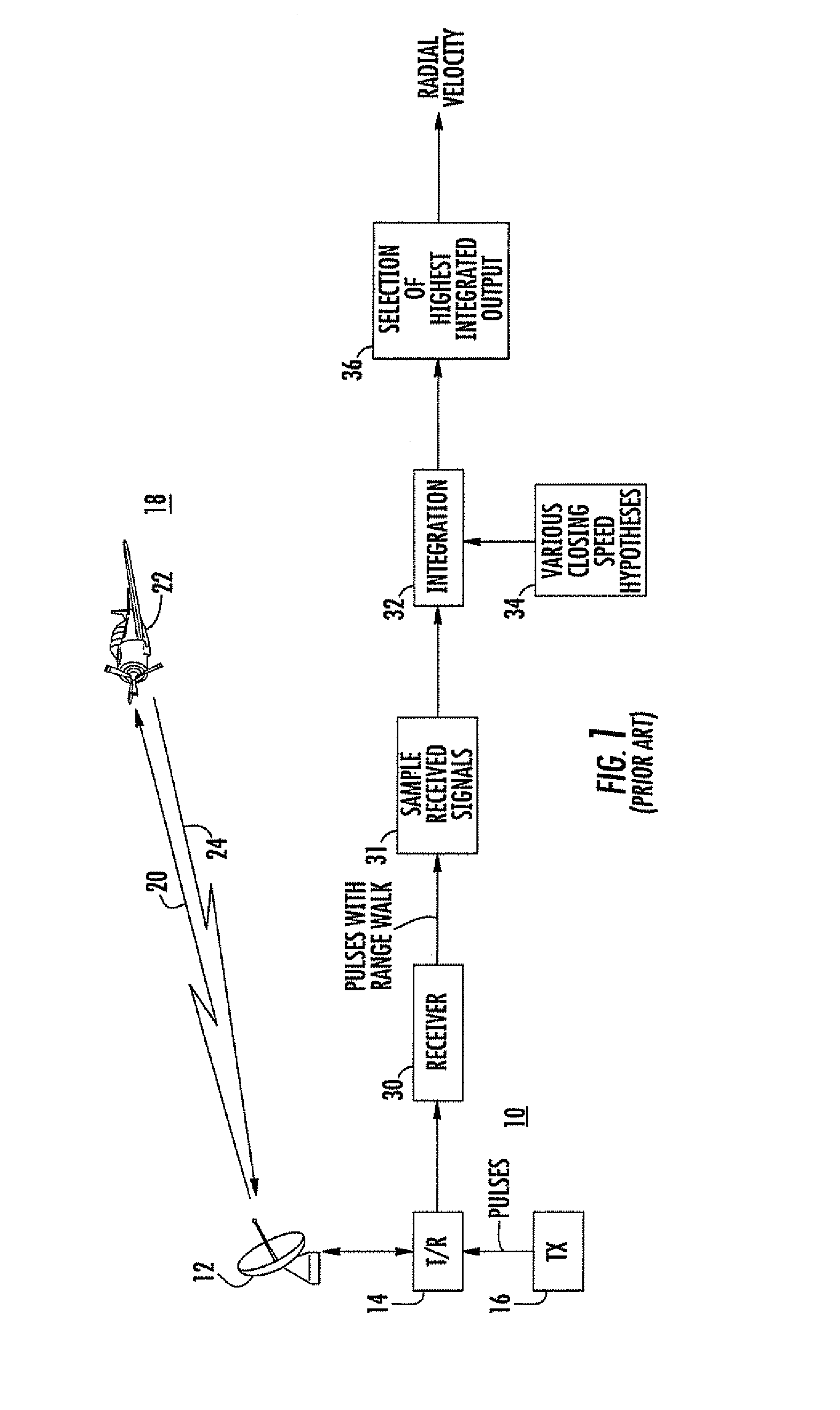 Entropy method for range alignment for integration of target returns