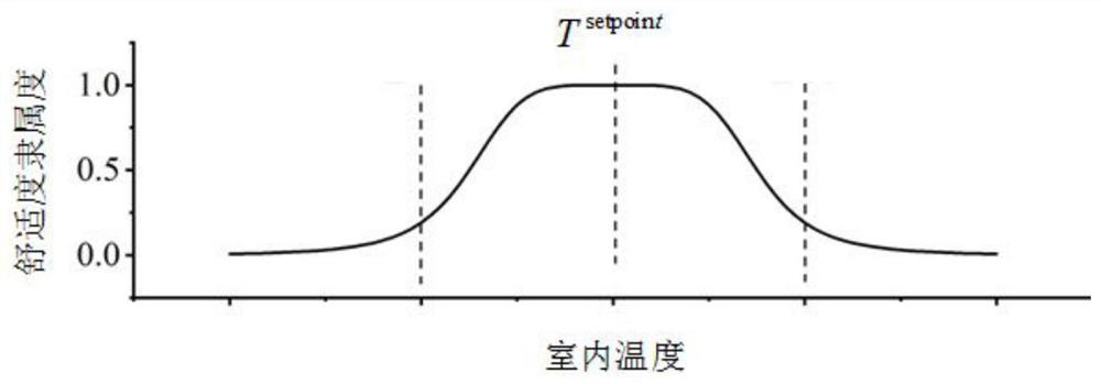 A method and device for evaluating the reliability of air-conditioning load power supply