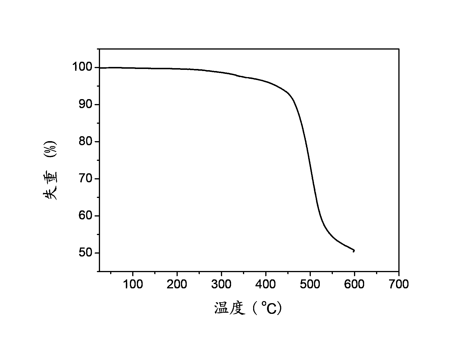 Organic semiconductor material, preparation method thereof and electroluminescent device