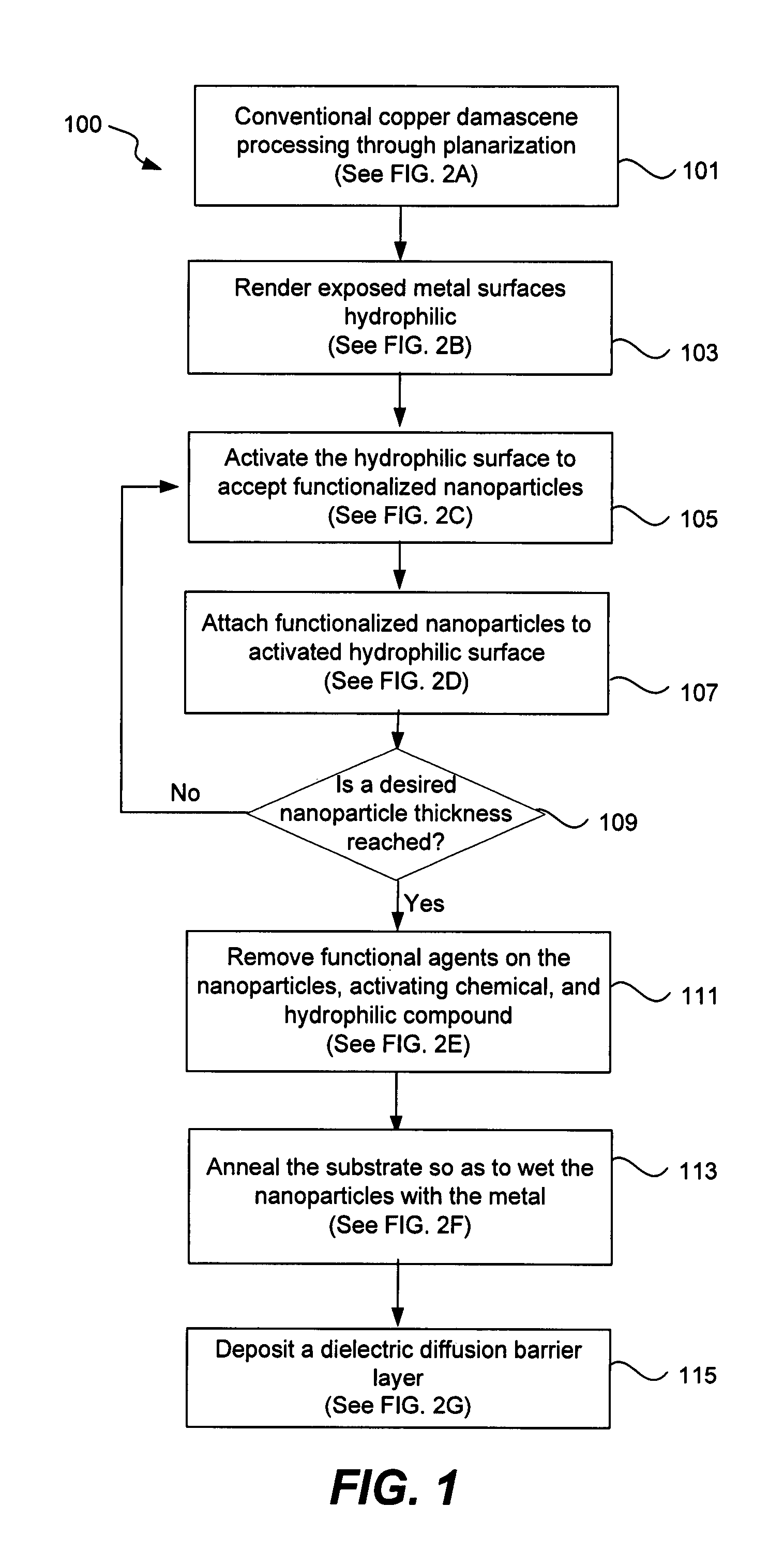 Nanoparticle cap layer