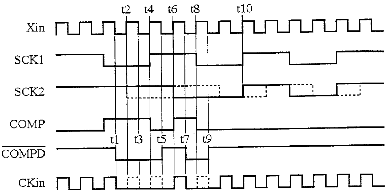 High-speed internal clock synchronizing method and circuit