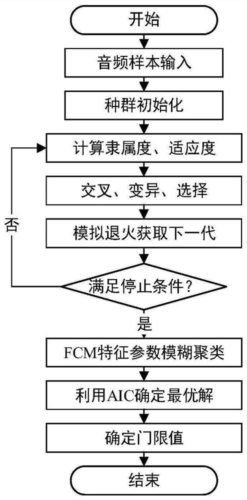 Audio text alignment method and system based on Doc2Vec