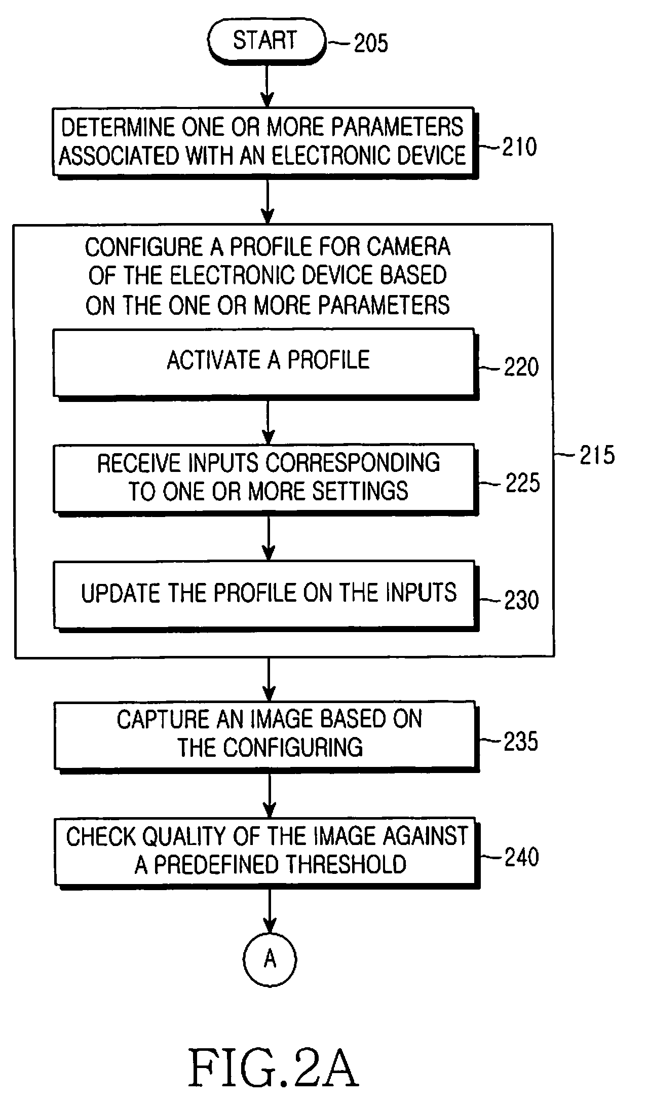 Method and apparatus for managing camera settings