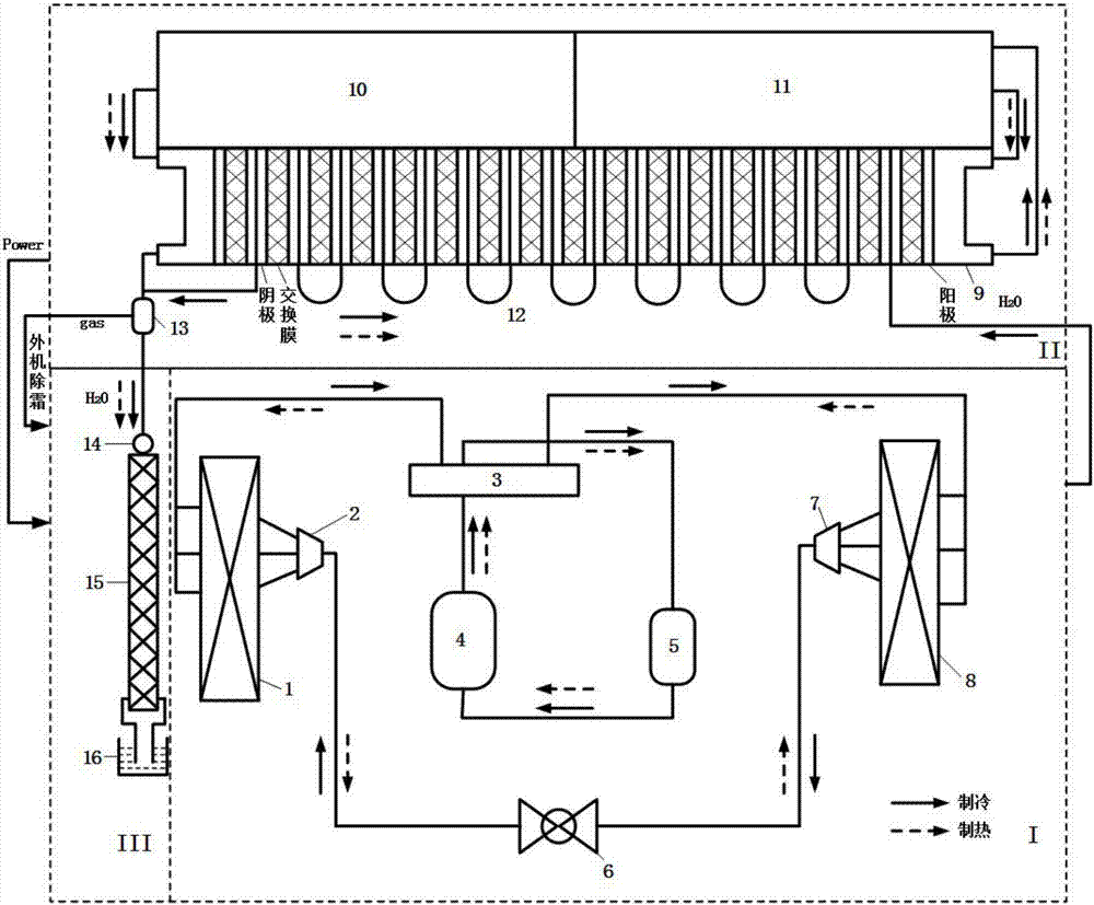 Distributed air conditioning device and method