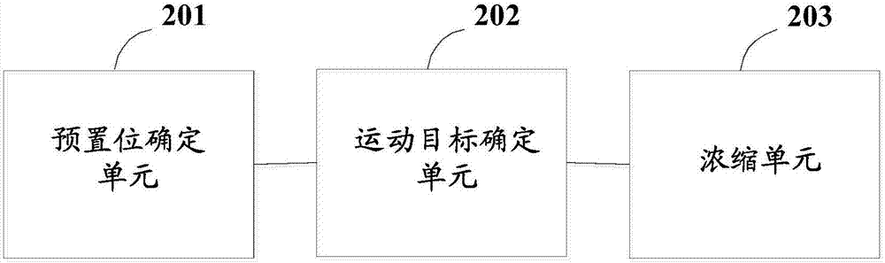 Video concentrating method and device, computer readable storage medium and computer apparatus