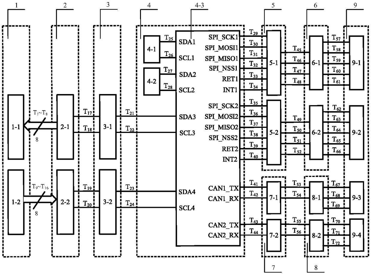 System and method based on isolated double Ethernet and double CAN communication