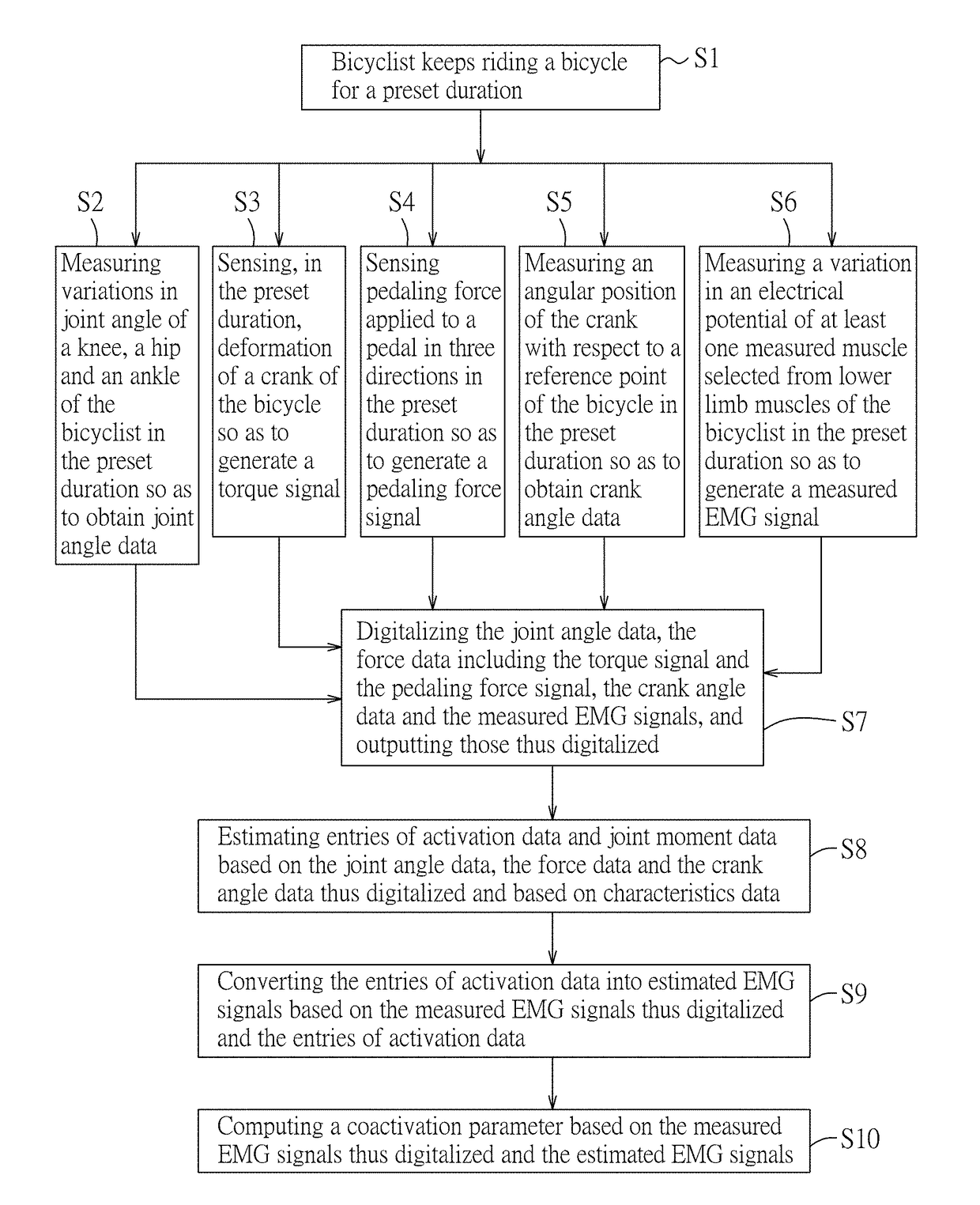 Method and system for determining data associated with lower limb activity