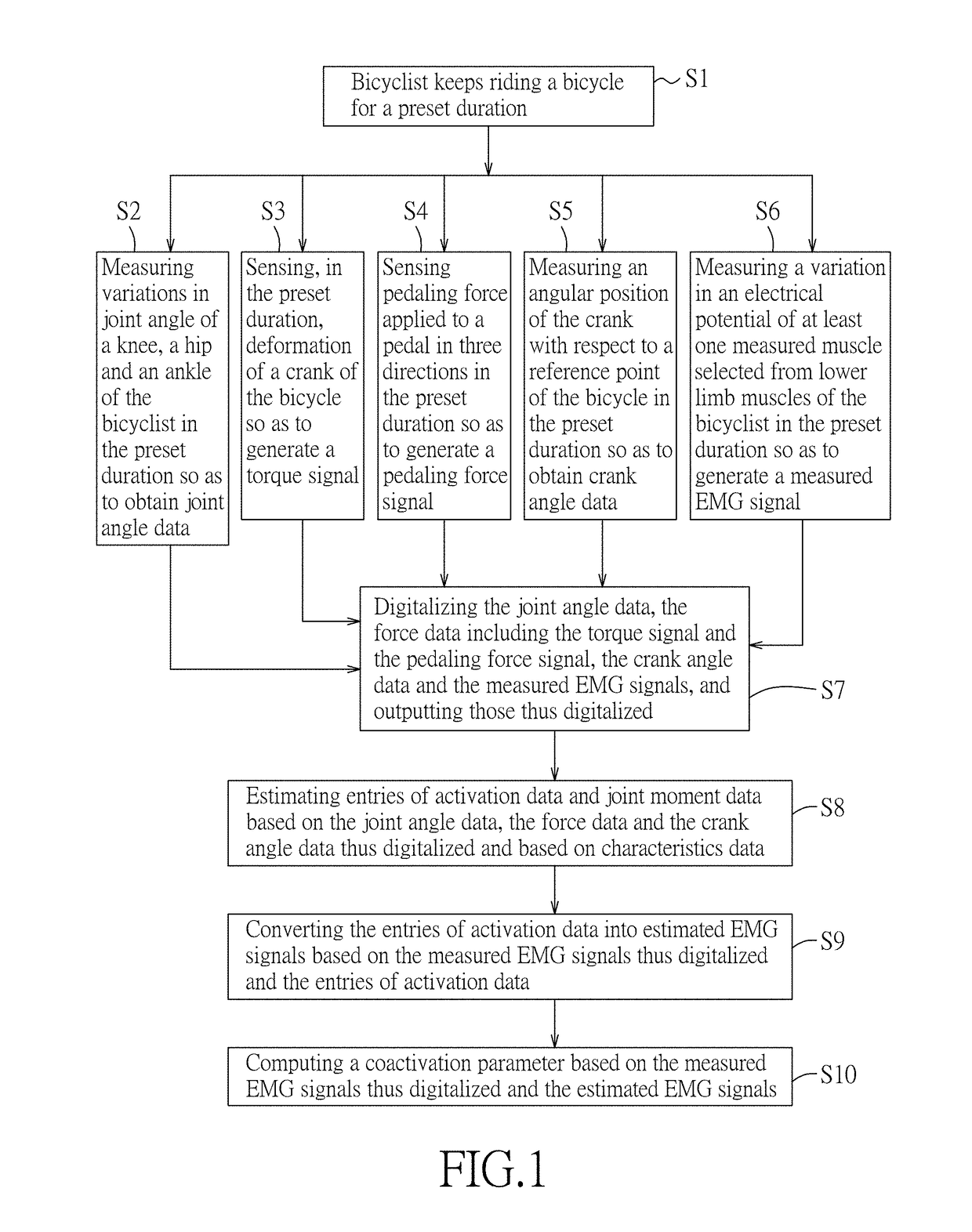 Method and system for determining data associated with lower limb activity