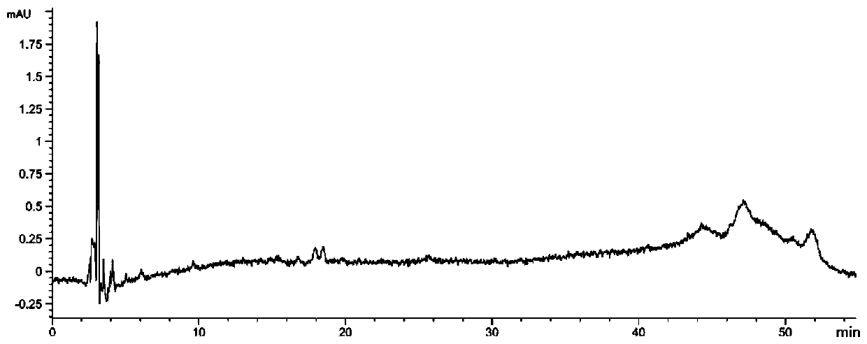 Method for detecting content of A40926 and related substances