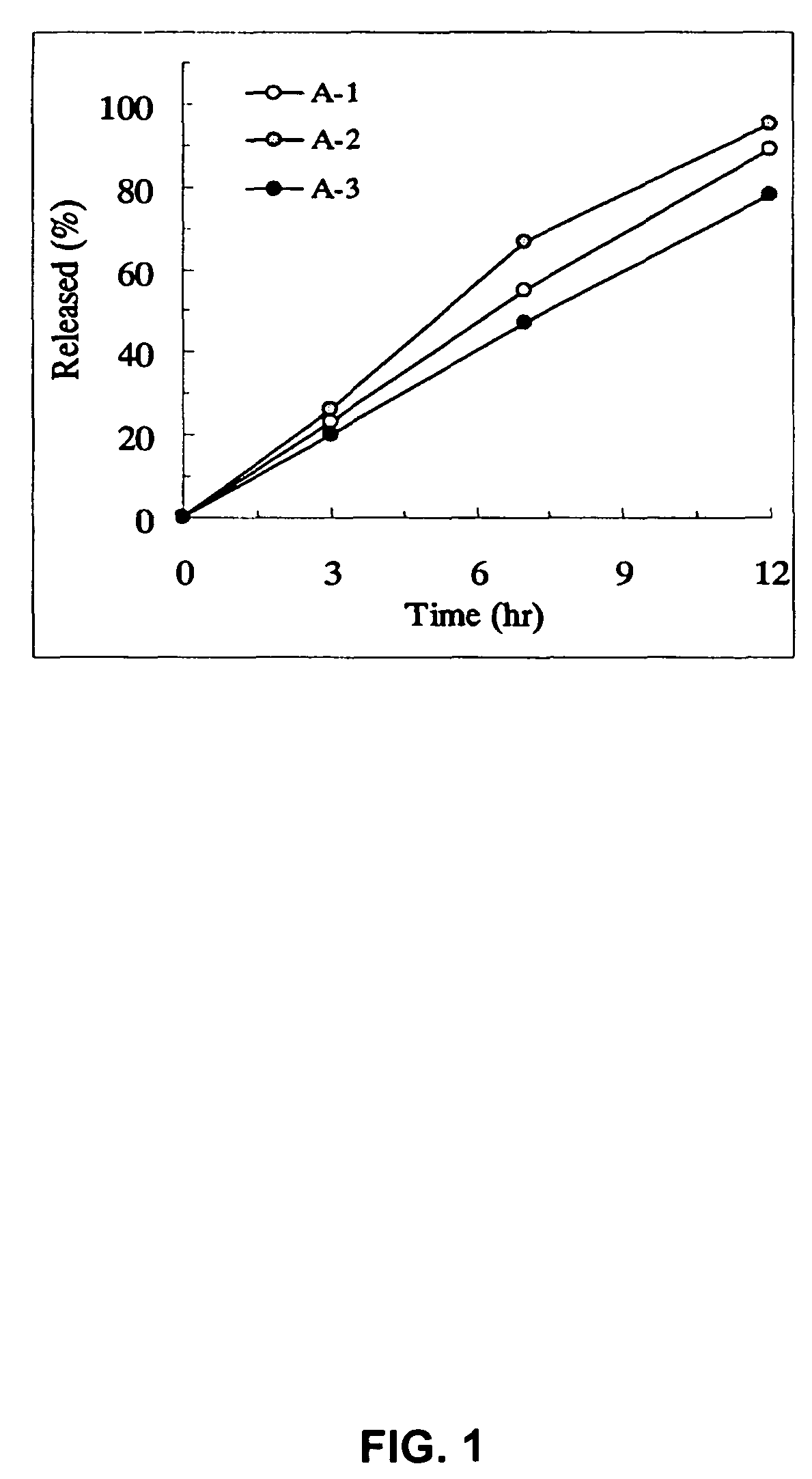 Sustained release pharmaceutical composition