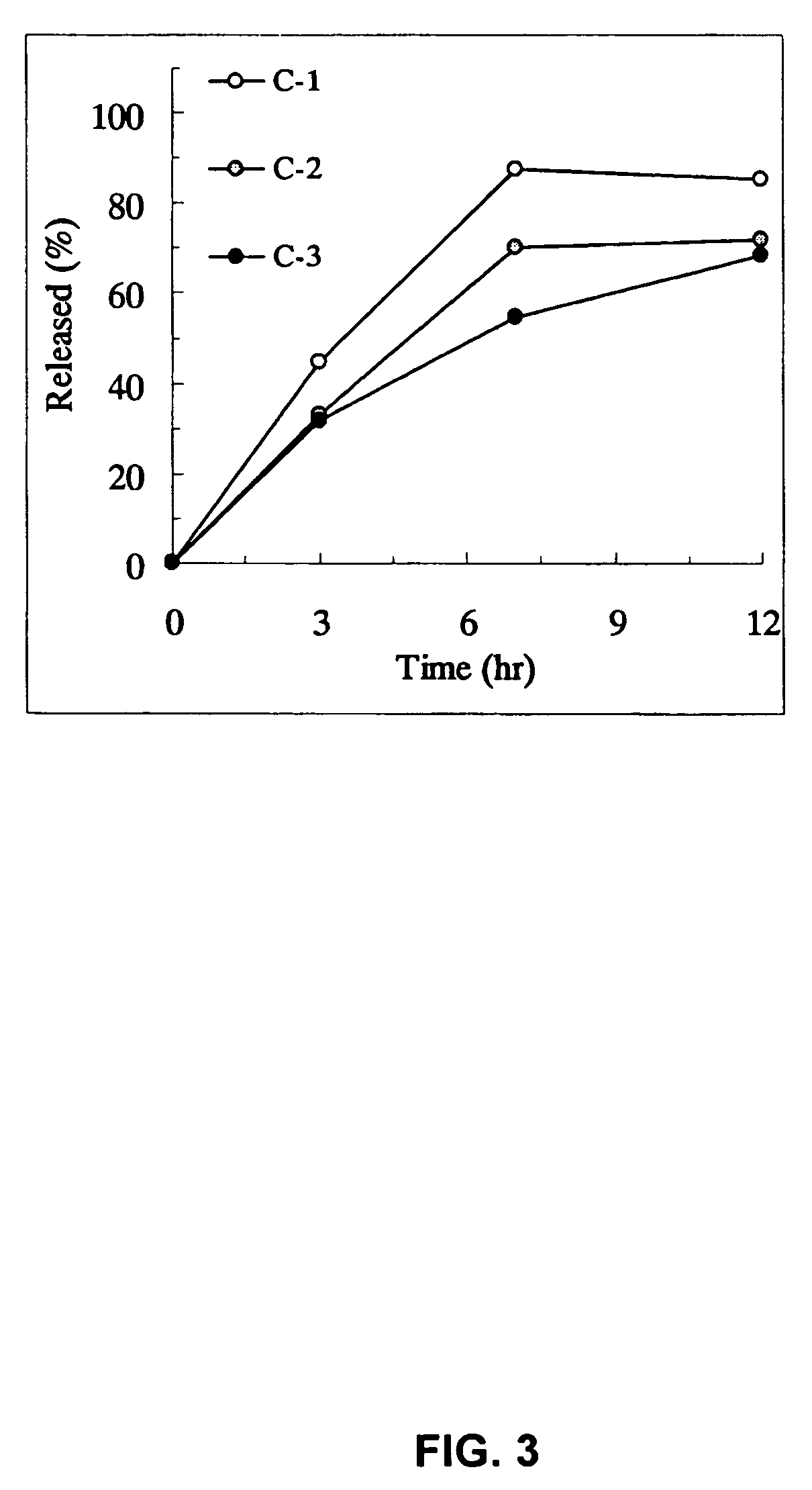 Sustained release pharmaceutical composition