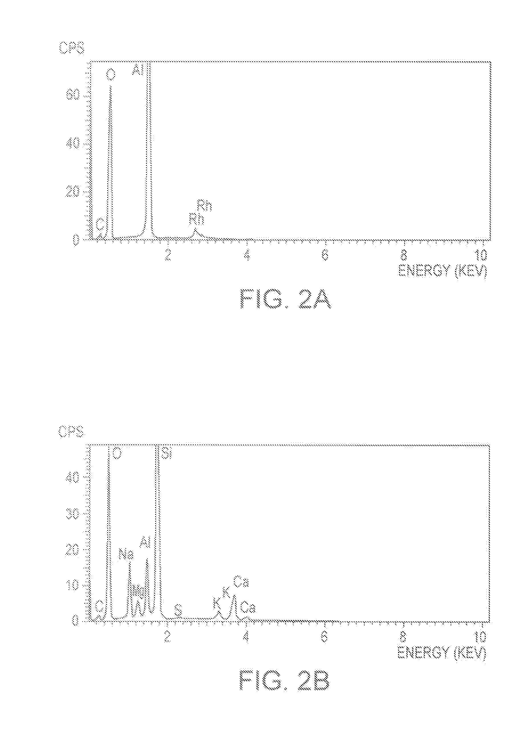 Synthesis of dimethyl carbonate from carbon dioxide and methanol