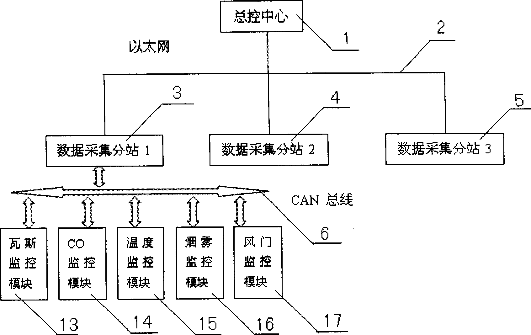 Data acquisition system under mine